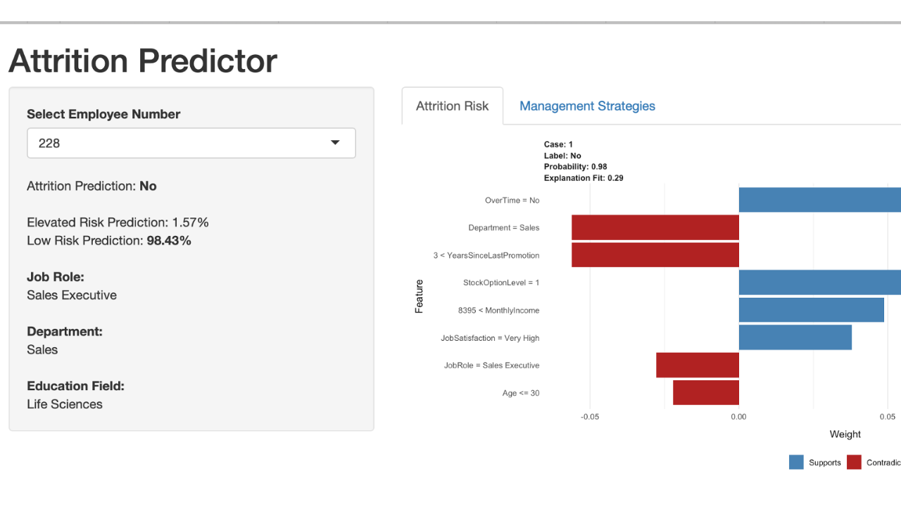 image from Project: Employee Attrition Predictor and Recommendation System